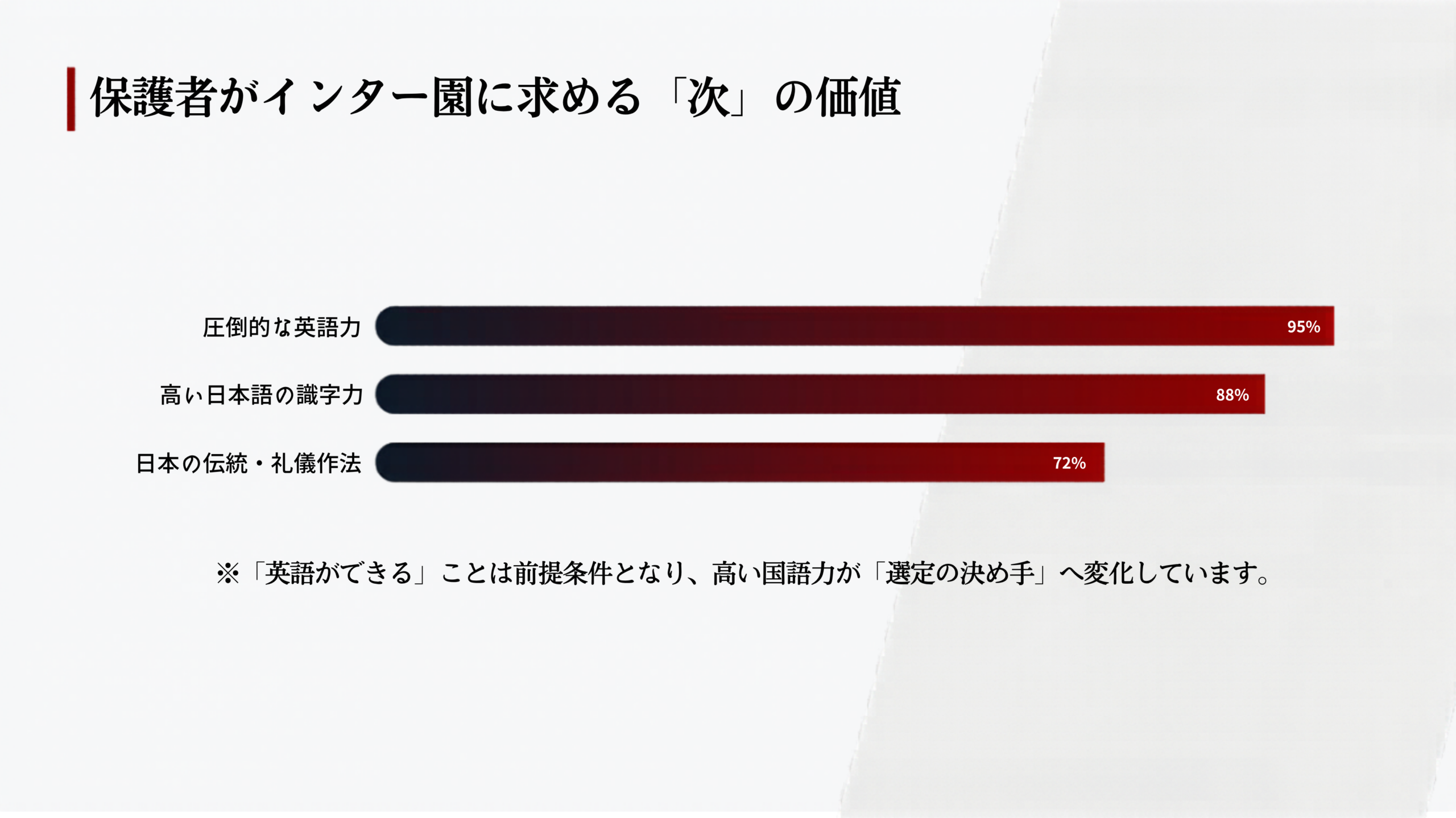 スライドweb